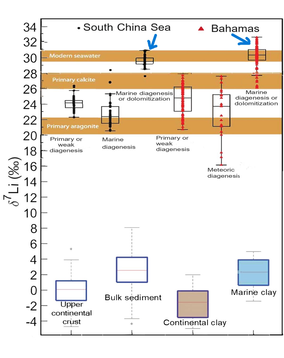 Lithium isotope systematics of carbonate archives